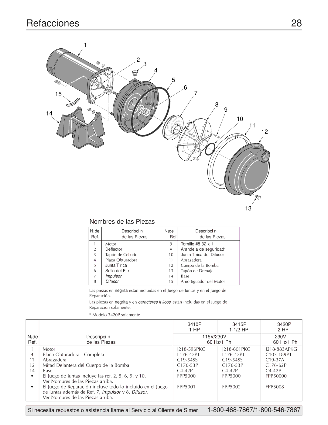 Simer Pumps owner manual Refacciones, Nombres de las Piezas, 3410P 3415P 3420P 2 HP Nde Descripción 115V/230V 