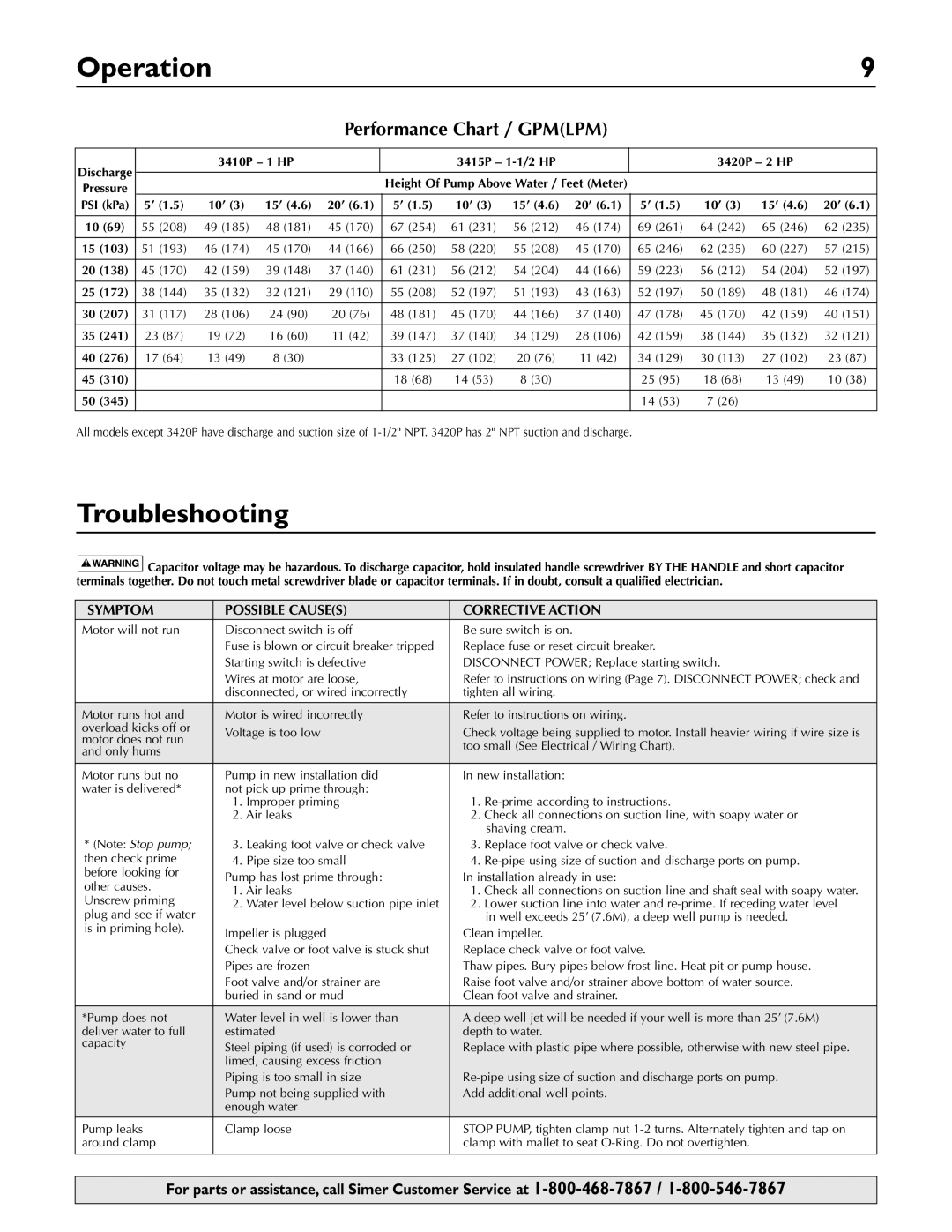 Simer Pumps 3410P, 3415P, 3420P owner manual Troubleshooting, Performance Chart / Gpmlpm 