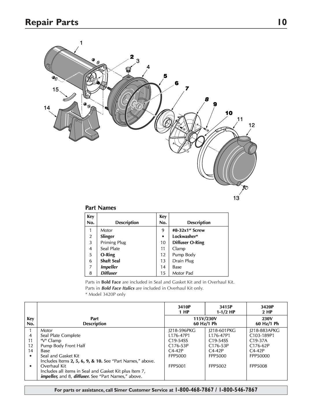 Simer Pumps 3415P, 3410P, 3420P owner manual Repair Parts, Part Names, Impeller, Diffuser 