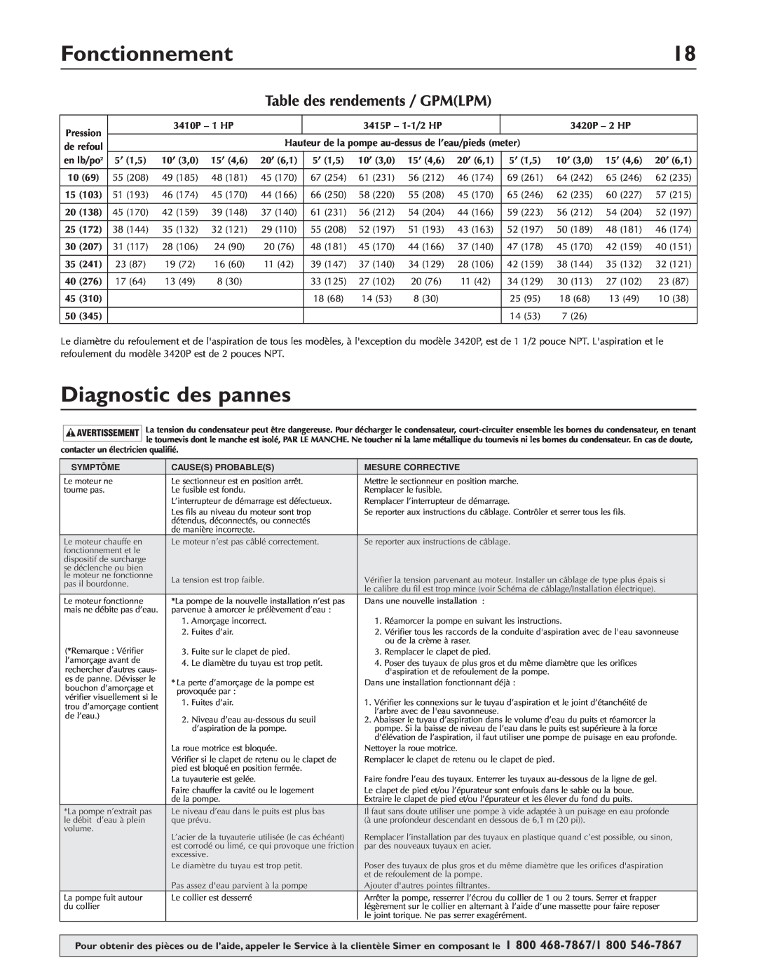Simer Pumps 3410P, 3415P, 3420P owner manual Diagnostic des pannes, Fonctionnement, Table des rendements / GPMLPM 