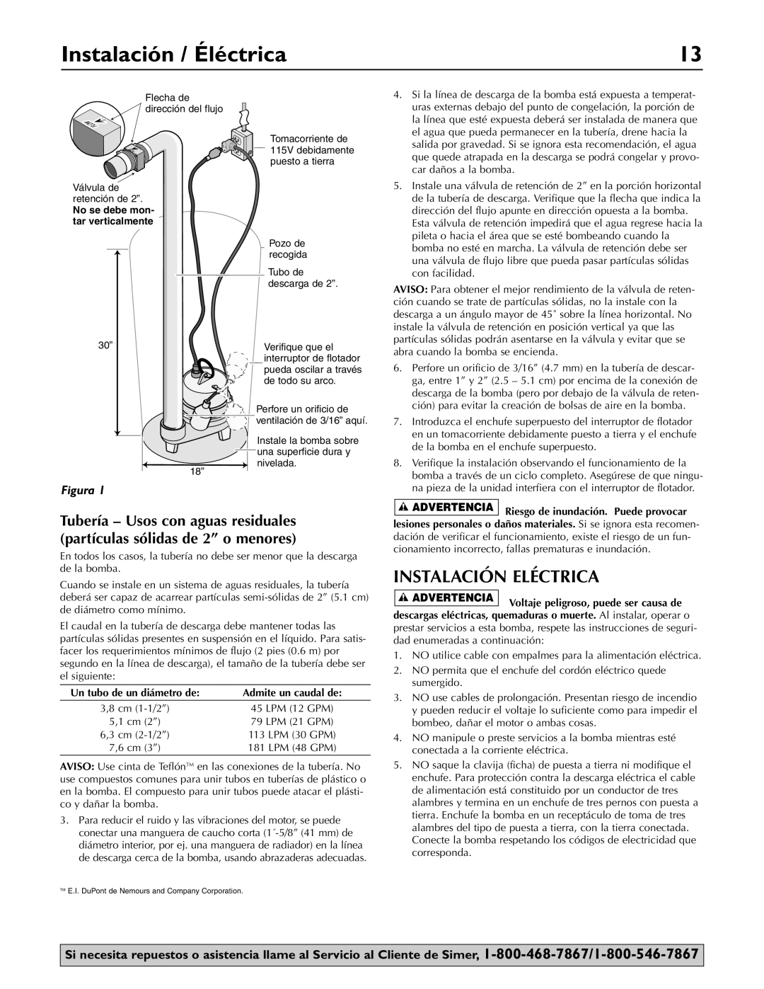 Simer Pumps 3963 owner manual Instalación / Éléctrica, Instalación Eléctrica 