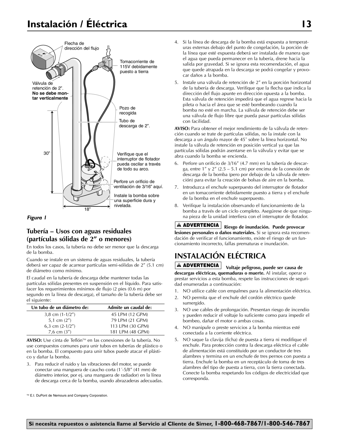 Simer Pumps 3963 owner manual Instalación / Éléctrica, Instalación Eléctrica, Figura 