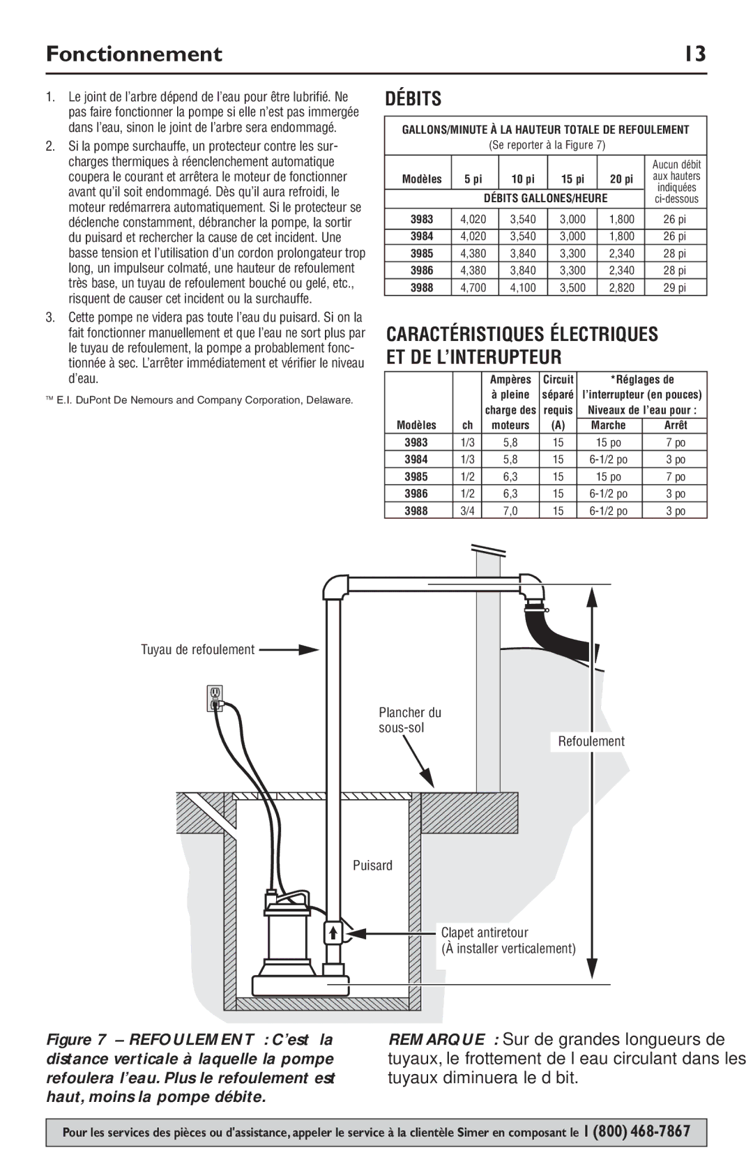 Simer Pumps 3984, 3985, 3983, 3988, 3986 owner manual Fonctionnement, Débits 