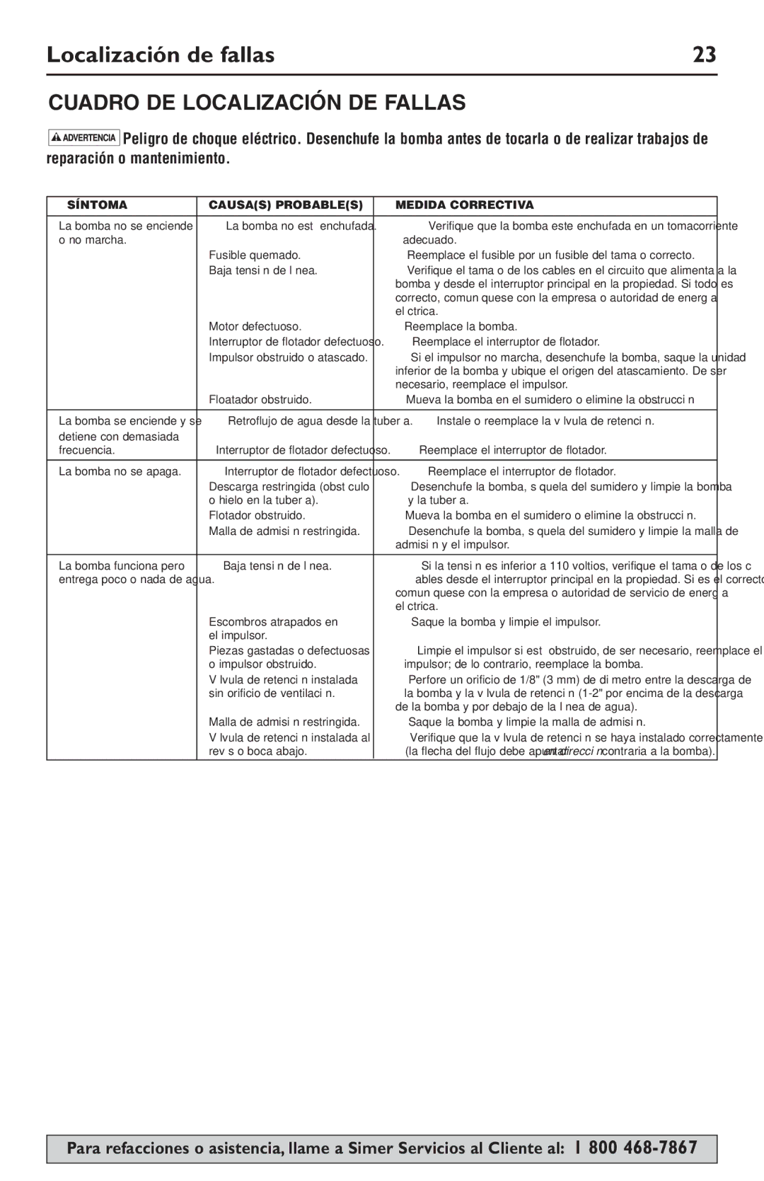 Simer Pumps 3984, 3985, 3983, 3988, 3986 owner manual Localización de fallas, Síntoma Causas Probables Medida Correctiva 