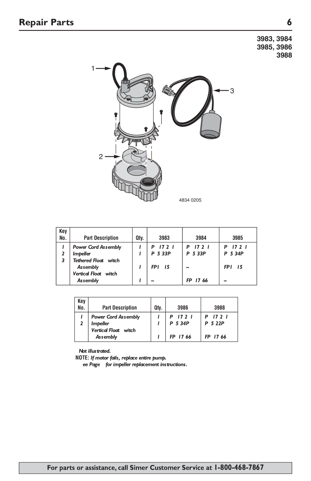 Simer Pumps 3988 owner manual Repair Parts, 3983, 3984 3985, 3986 