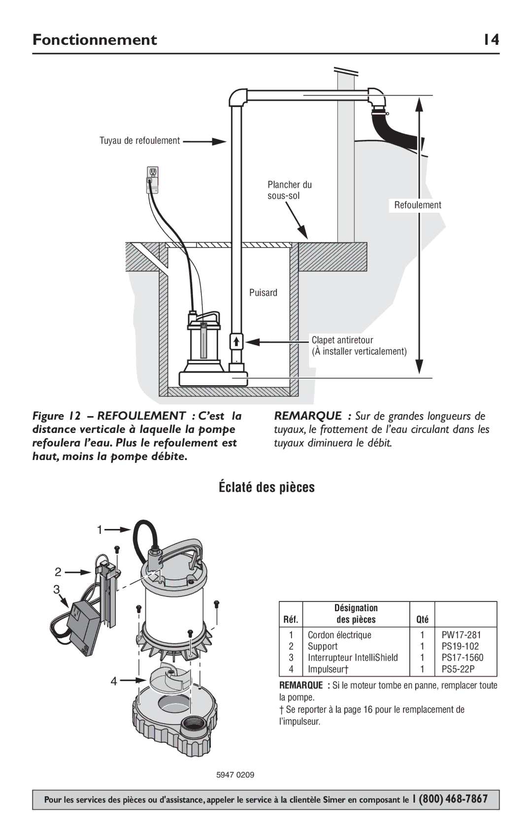 Simer Pumps 3989 owner manual Fonctionnement, Éclaté des pièces, Désignation, Des pièces 