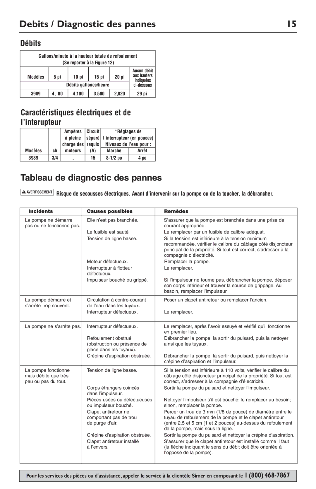 Simer Pumps 3989 owner manual Debits / Diagnostic des pannes, Débits 