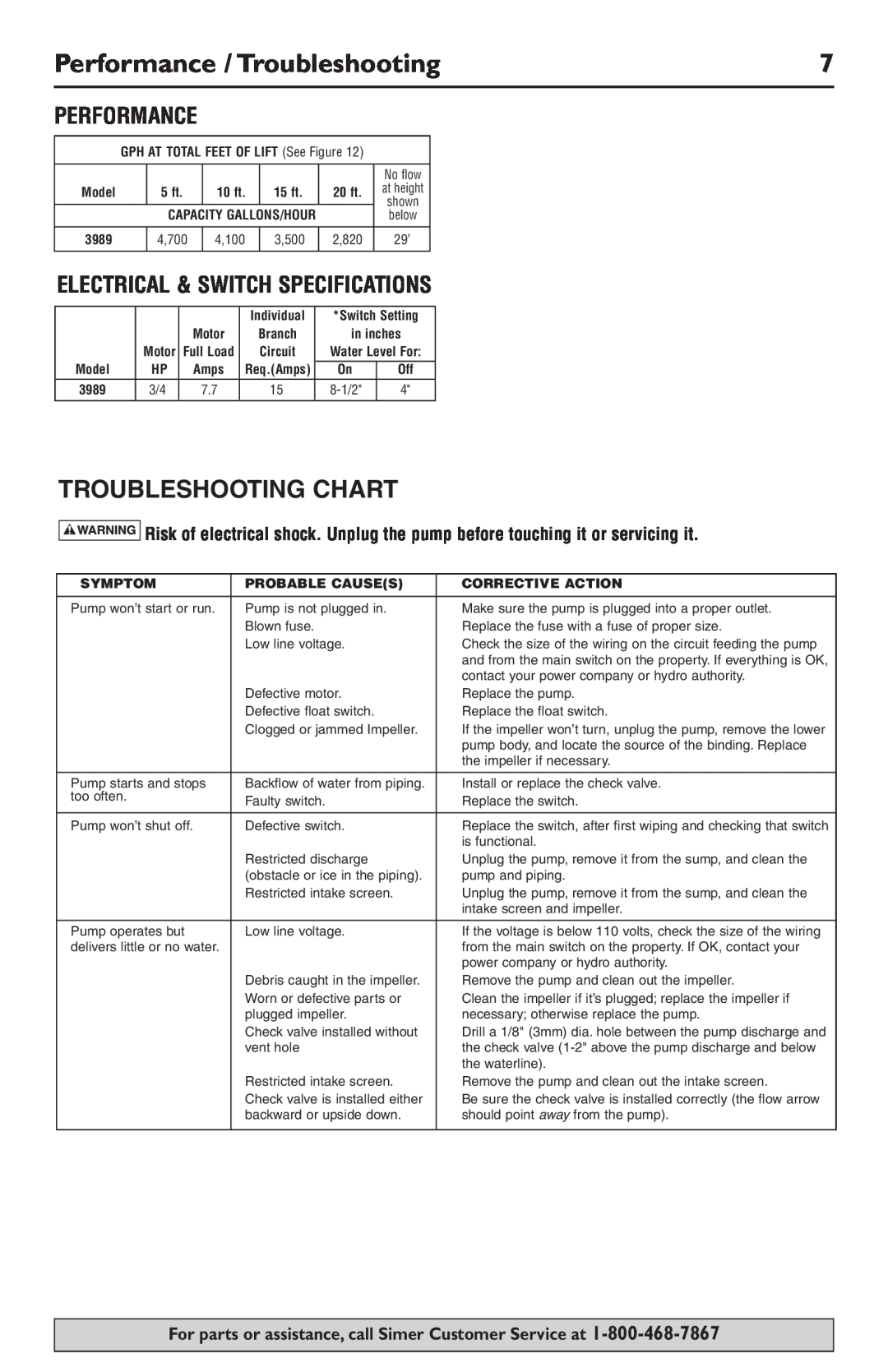 Simer Pumps 3989 owner manual Performance / Troubleshooting, Troubleshooting Chart, Electrical & Switch Specifications 