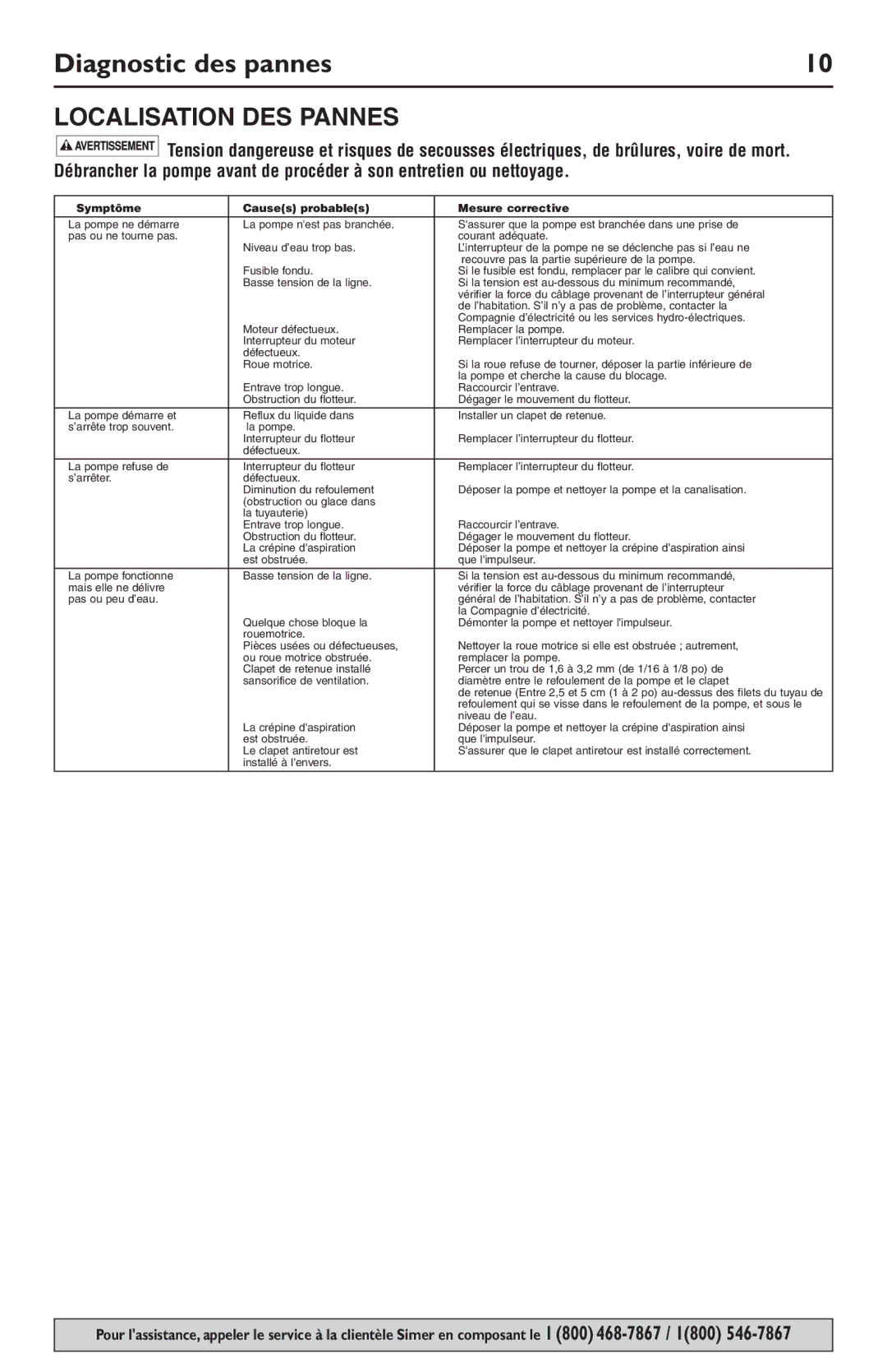 Simer Pumps 3884, 3994, 3996, 3886 owner manual Diagnostic des pannes, Localisation DES Pannes 