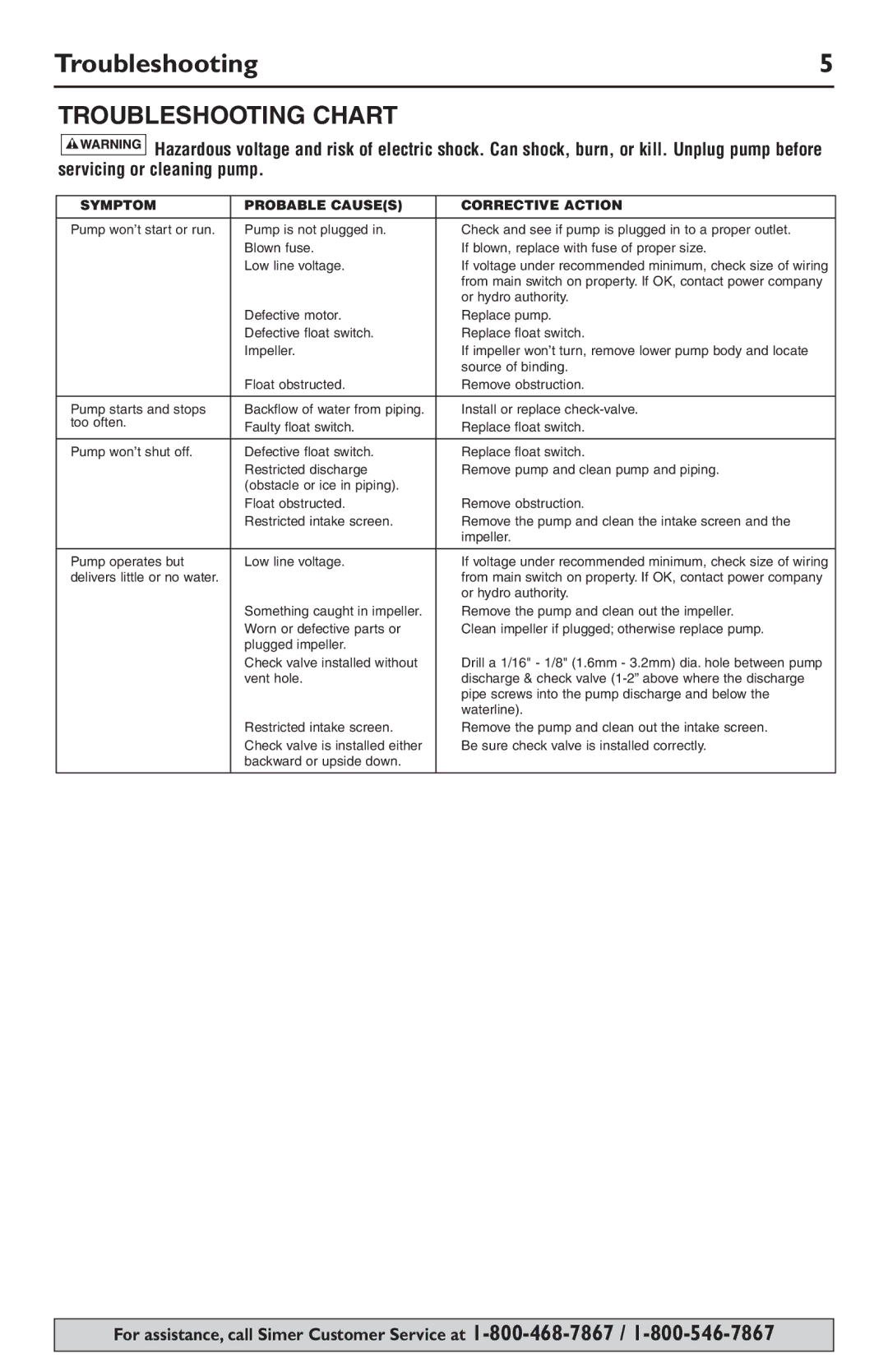 Simer Pumps 3996, 3994, 3884, 3886 owner manual Troubleshooting Chart 