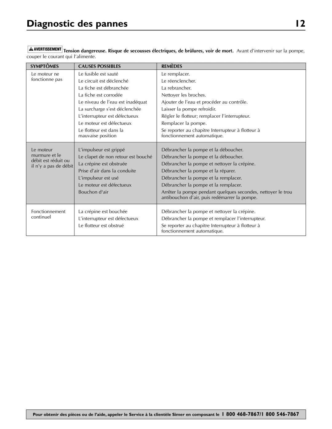 Simer Pumps 3997 owner manual Diagnostic des pannes, Symptômes Causes Possibles Remèdes 