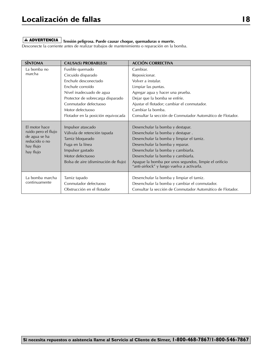 Simer Pumps 3997 owner manual Localización de fallas, Tensión peligrosa. Puede causar choque, quemaduras o muerte 