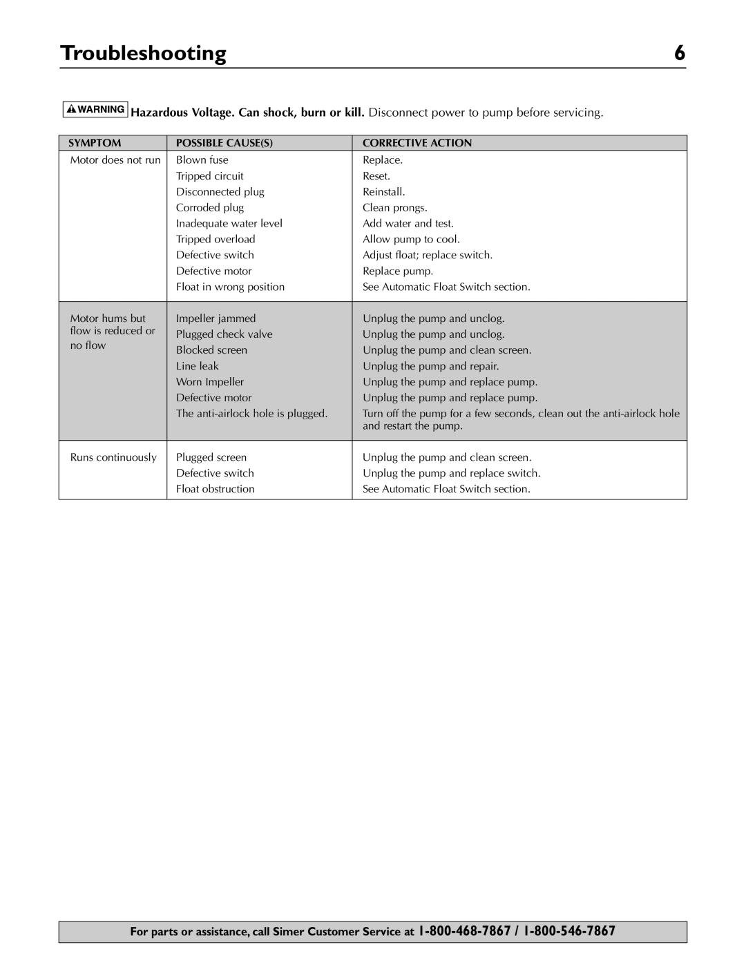 Simer Pumps 3997 owner manual Troubleshooting, Symptom Possible Causes Corrective Action 