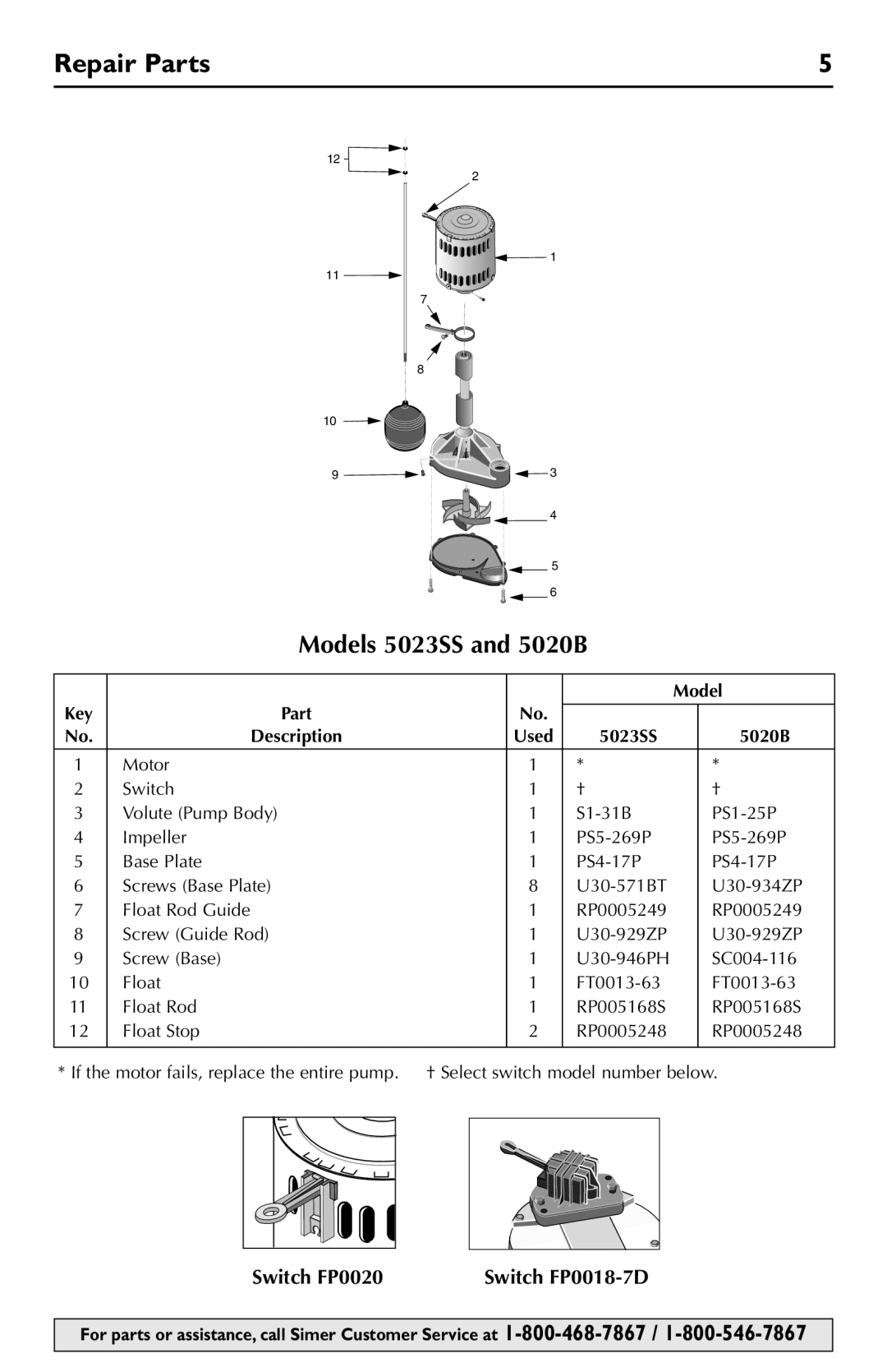 Simer Pumps owner manual Repair Parts, Model, Key Part, 5023SS 5020B, Switch FP0018-7D 