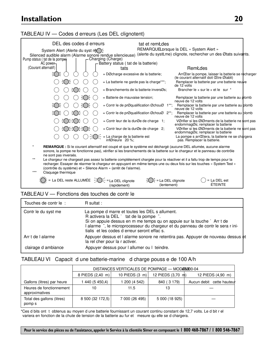 Simer Pumps A5000-04 Tableau IV Codes d’erreurs Les DEL clignotent, Tableau V Fonctions des touches de contrôle 