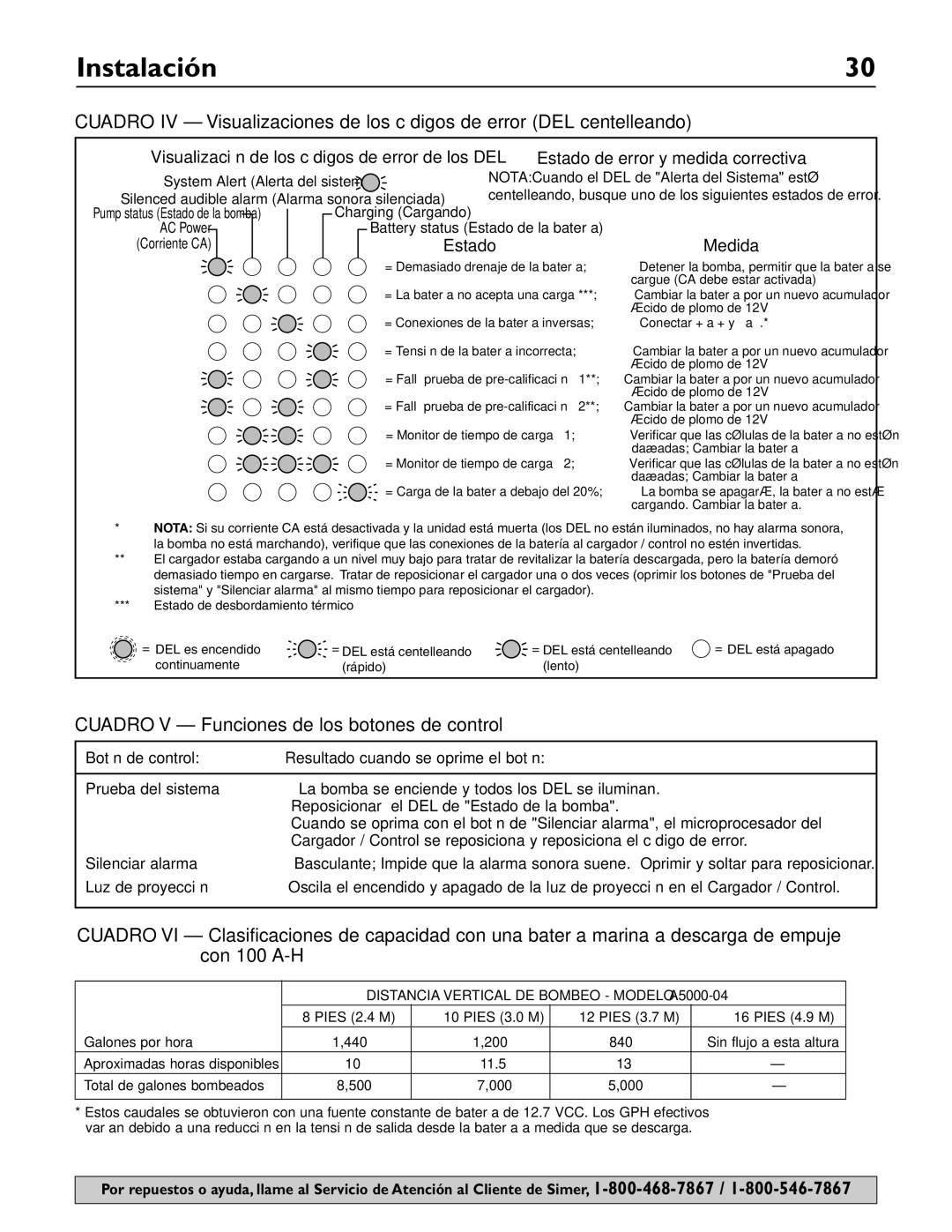 Simer Pumps A5000-04 Cuadro V Funciones de los botones de control, System Alert Alerta del sistema, Corriente CA 