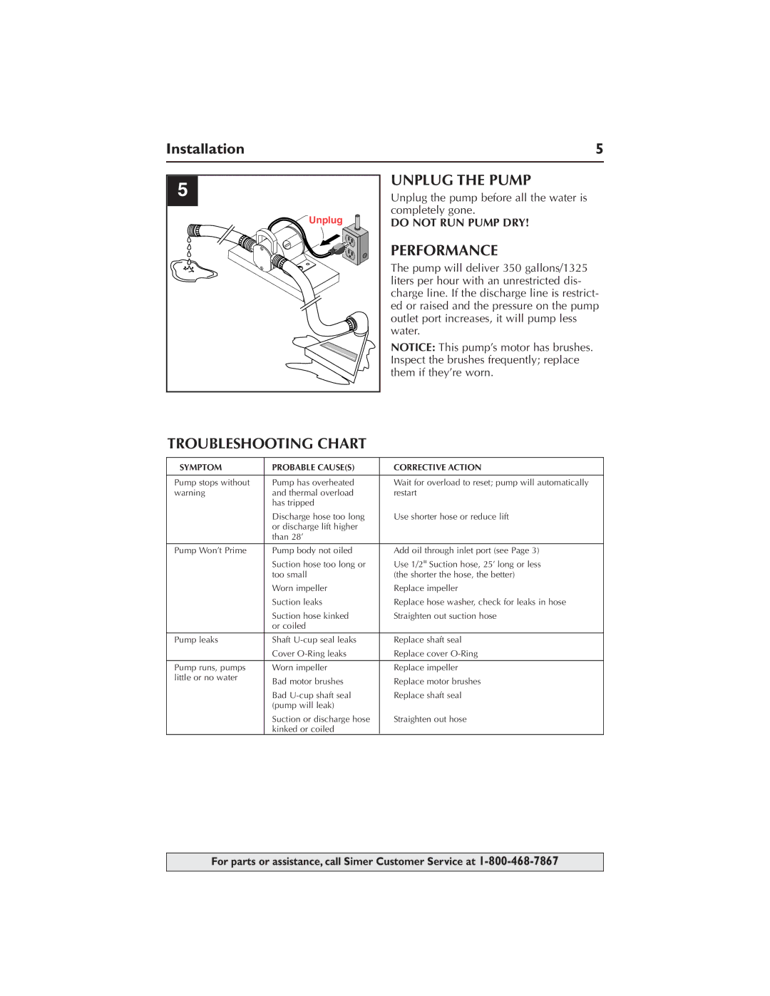 Simer Pumps M40P-04, M40-04 owner manual Unplug the Pump, Performance, Troubleshooting Chart 