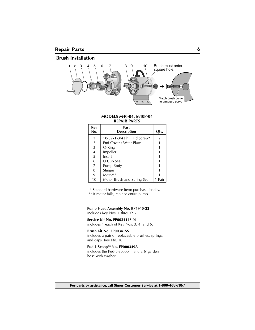 Simer Pumps M40-04, M40P-04 owner manual Repair Parts Brush Installation 