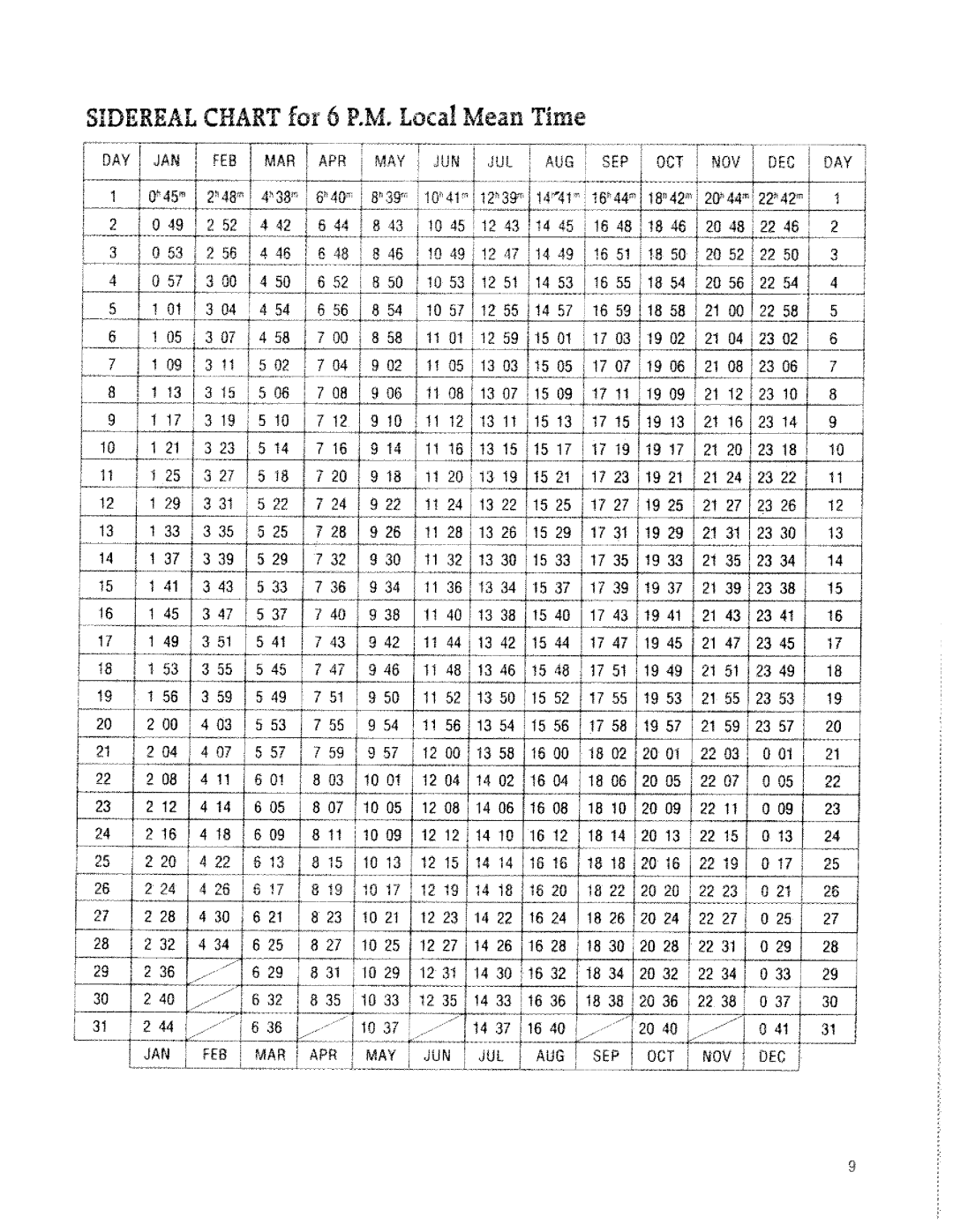 Simmons Optics 6450 manual 