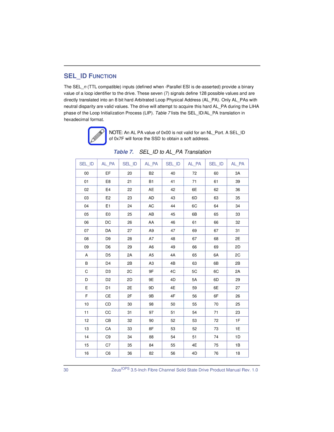 SimpleTech ZeusIOPS manual Selid Function, Selid to Alpa Translation 