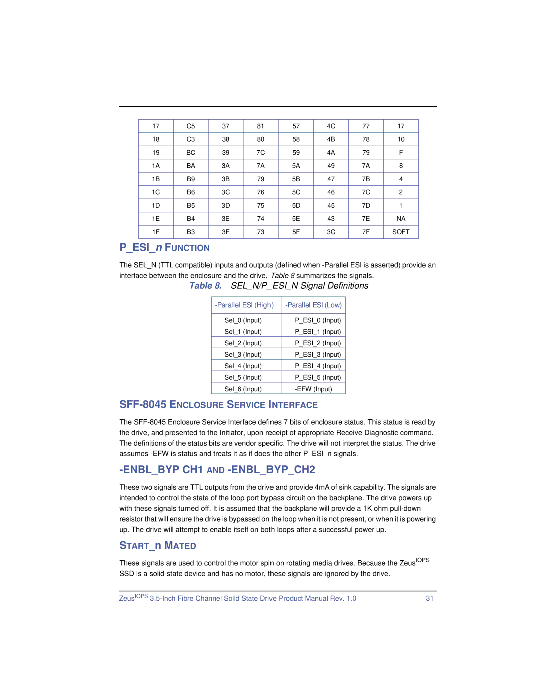 SimpleTech ZeusIOPS manual SELN/PESIN Signal Definitions, SFF-8045 Enclosure Service Interface, STARTn Mated 