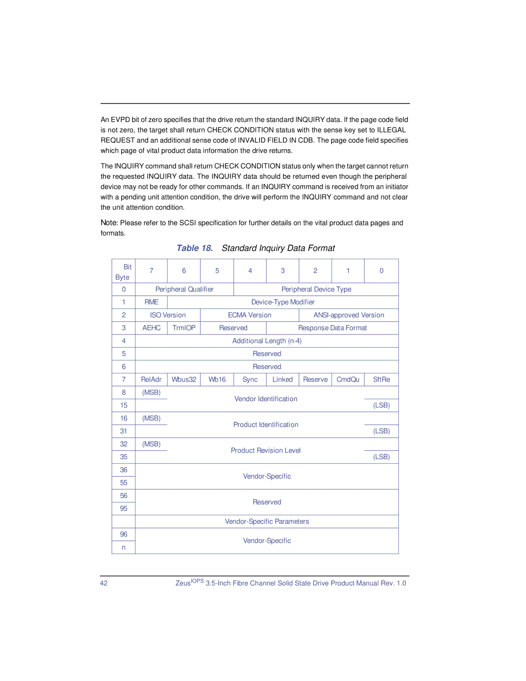 SimpleTech ZeusIOPS Bit Byte Peripheral Qualifier Peripheral Device Type, Device-Type Modifier, Vendor Identification 