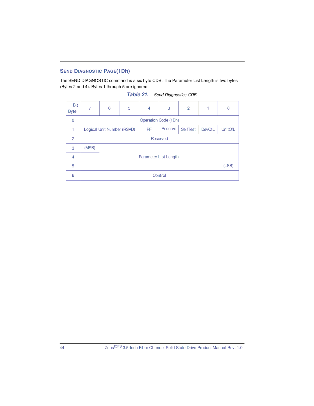 SimpleTech ZeusIOPS manual Send Diagnostics CDB, Parameter List Length 