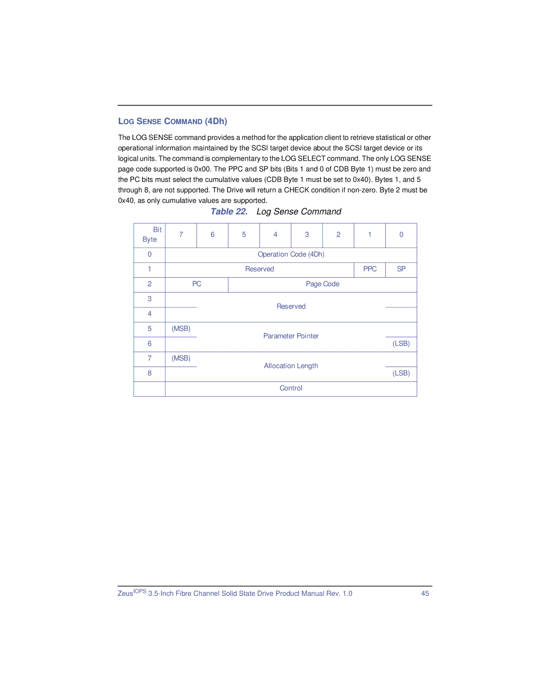 SimpleTech ZeusIOPS manual Log Sense Command, Bit Byte Operation, Code Reserved, Parameter Pointer 