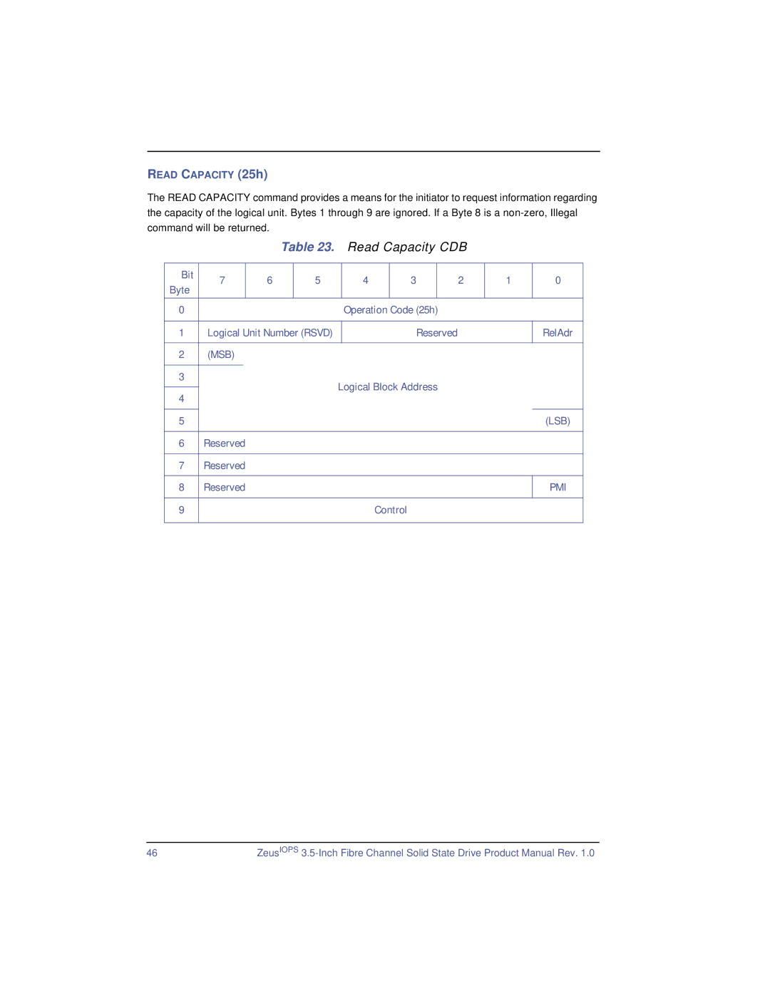 SimpleTech ZeusIOPS manual Read Capacity CDB 