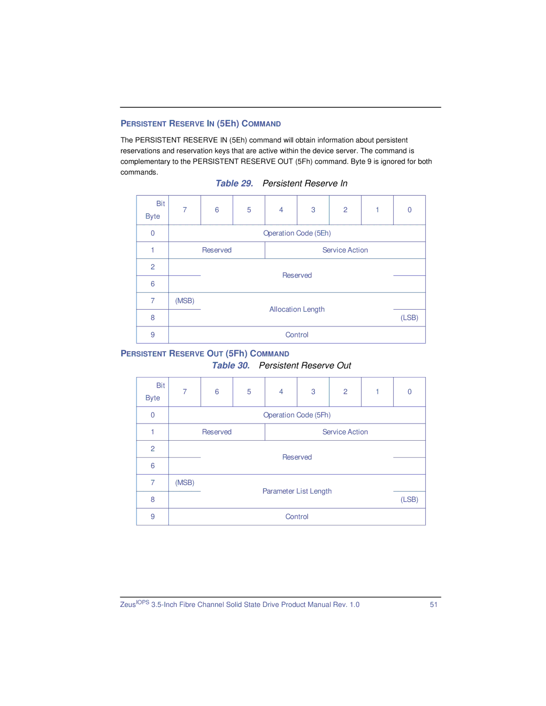 SimpleTech ZeusIOPS manual Persistent Reserve, Bit Byte Operation Code 5Eh Reserved Service Action 