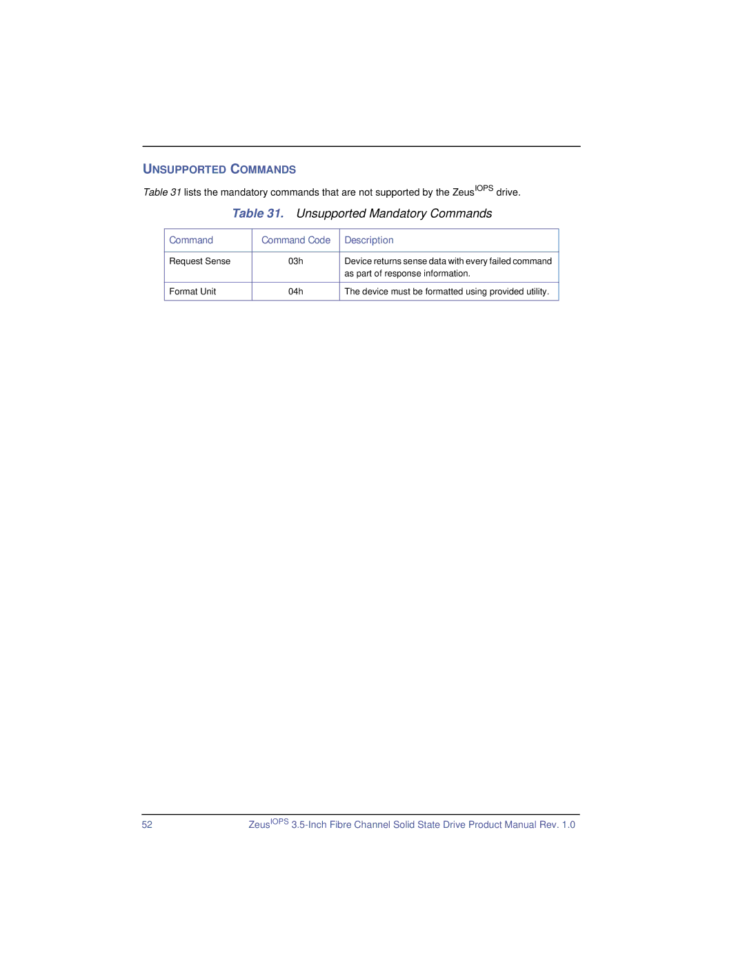 SimpleTech ZeusIOPS manual Unsupported Mandatory Commands, Command Command Code Description 