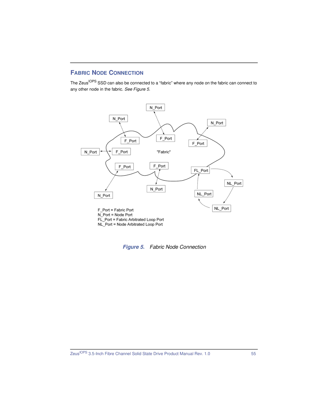 SimpleTech ZeusIOPS manual Fabric Node Connection 