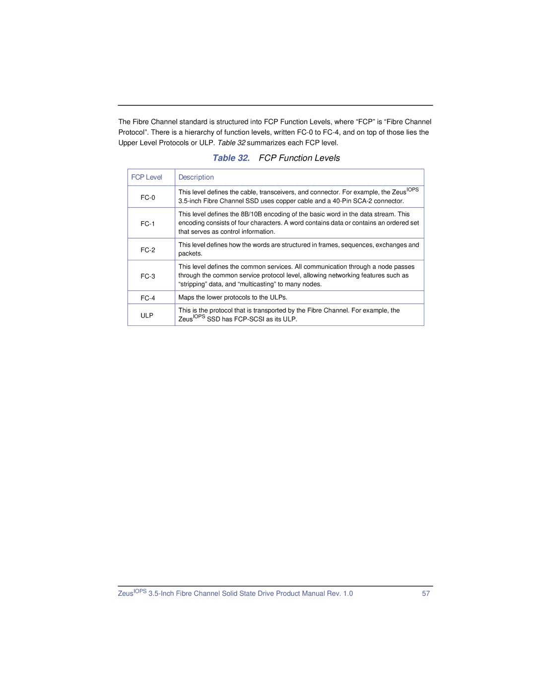 SimpleTech ZeusIOPS manual FCP Function Levels, FCP Level Description 