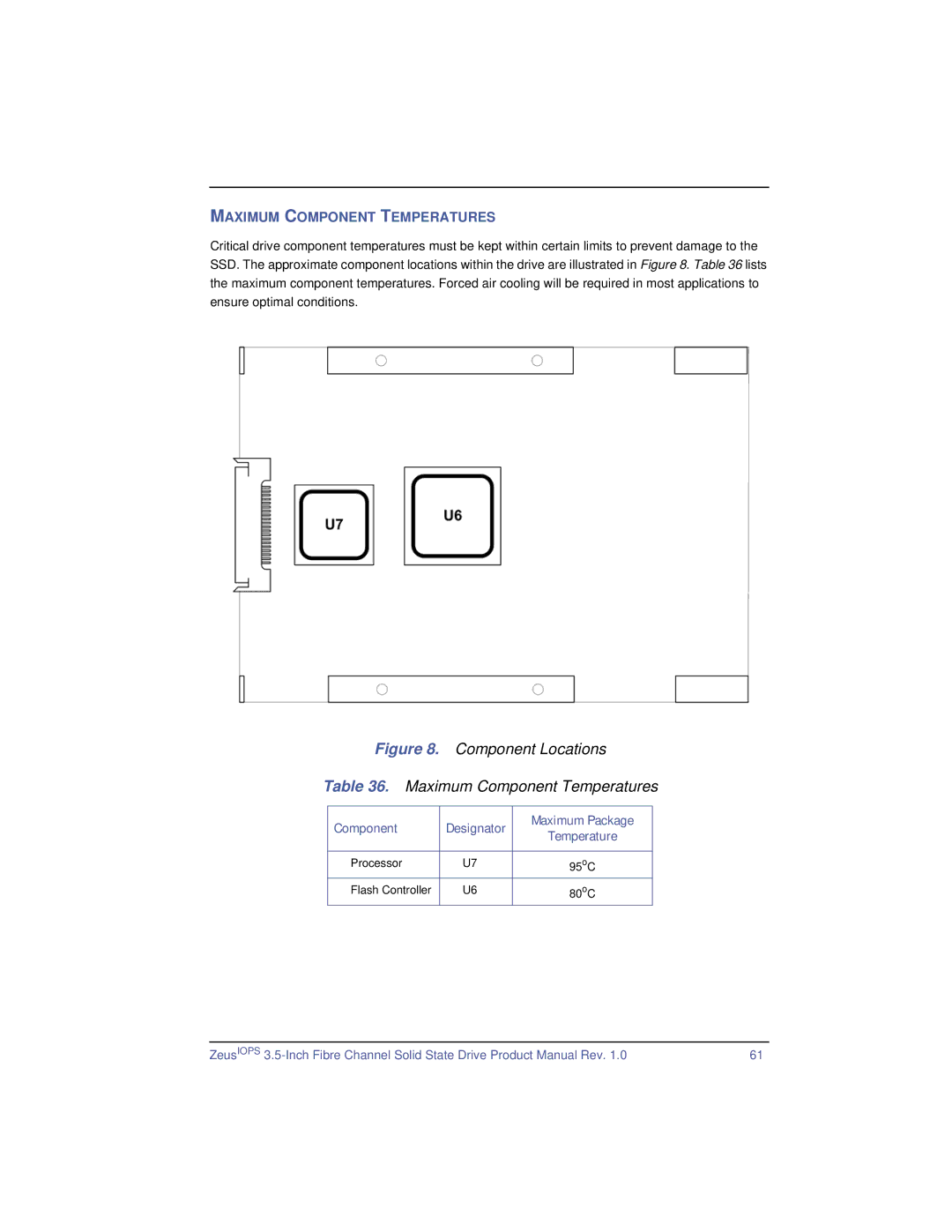 SimpleTech ZeusIOPS Component Locations, Maximum Component Temperatures, Component Designator Maximum Package Temperature 