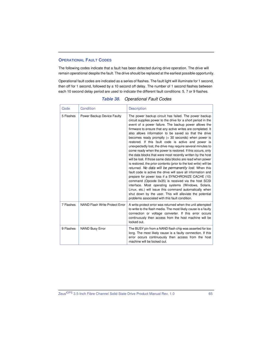 SimpleTech ZeusIOPS manual Operational Fault Codes, Code Condition Description 