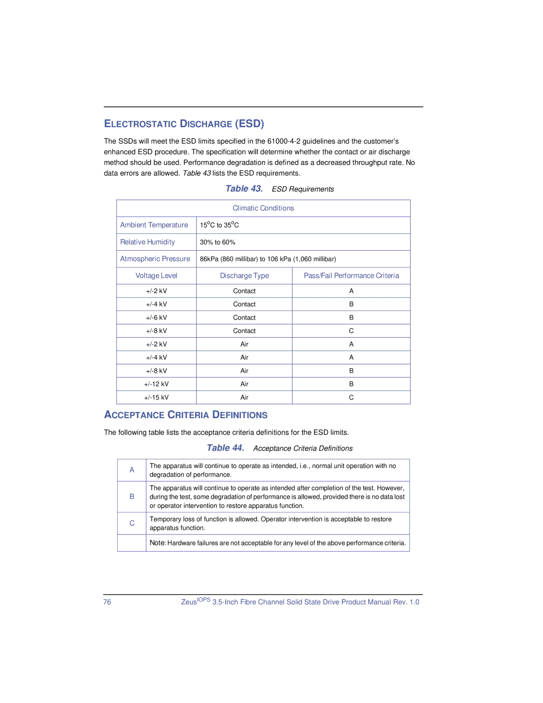 SimpleTech ZeusIOPS manual Electrostatic Discharge ESD, ESD Requirements, Acceptance Criteria Definitions 