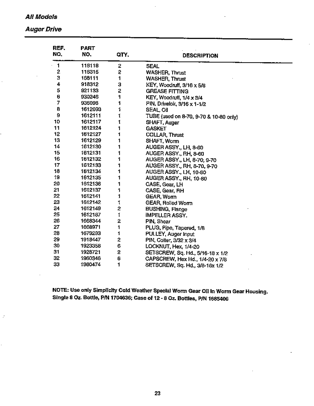 Simplicity 10-80 manual 