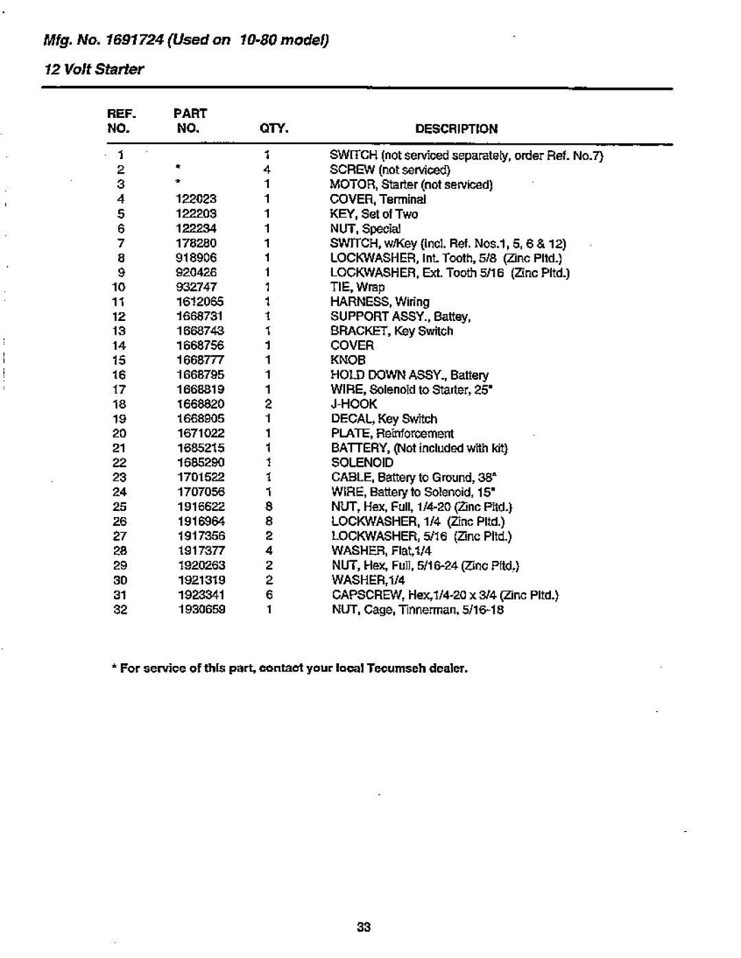 Simplicity 10-80 manual 