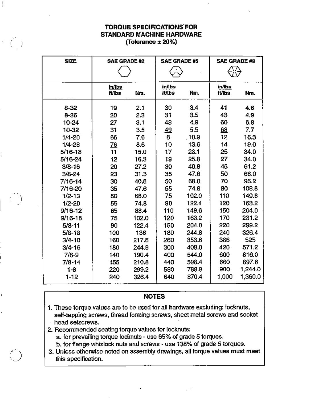 Simplicity 10-80 manual 