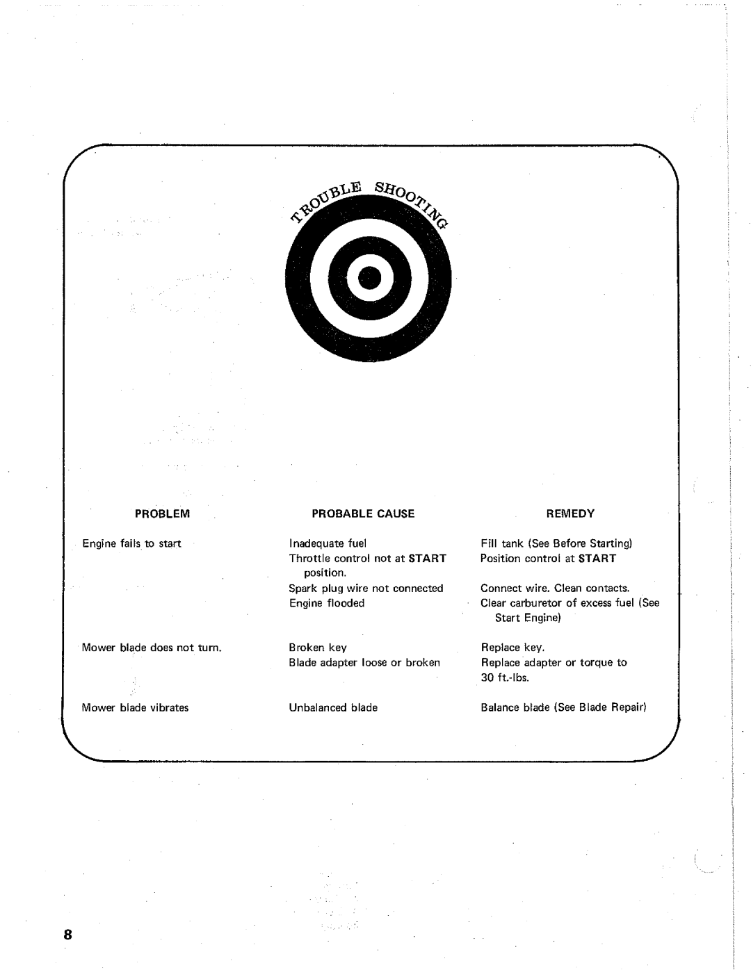 Simplicity 1034, 1033, 1035 manual 