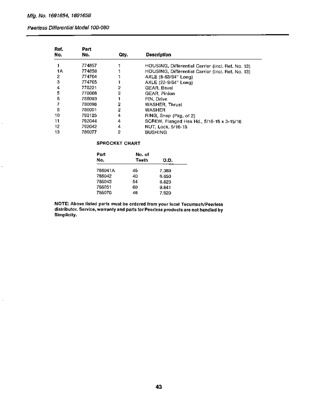 Simplicity 12FC42, 1691654 manual 