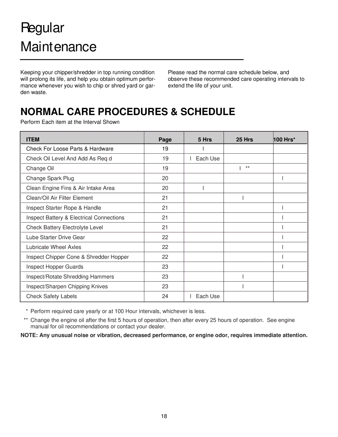 Simplicity 14E manual Regular Maintenance 