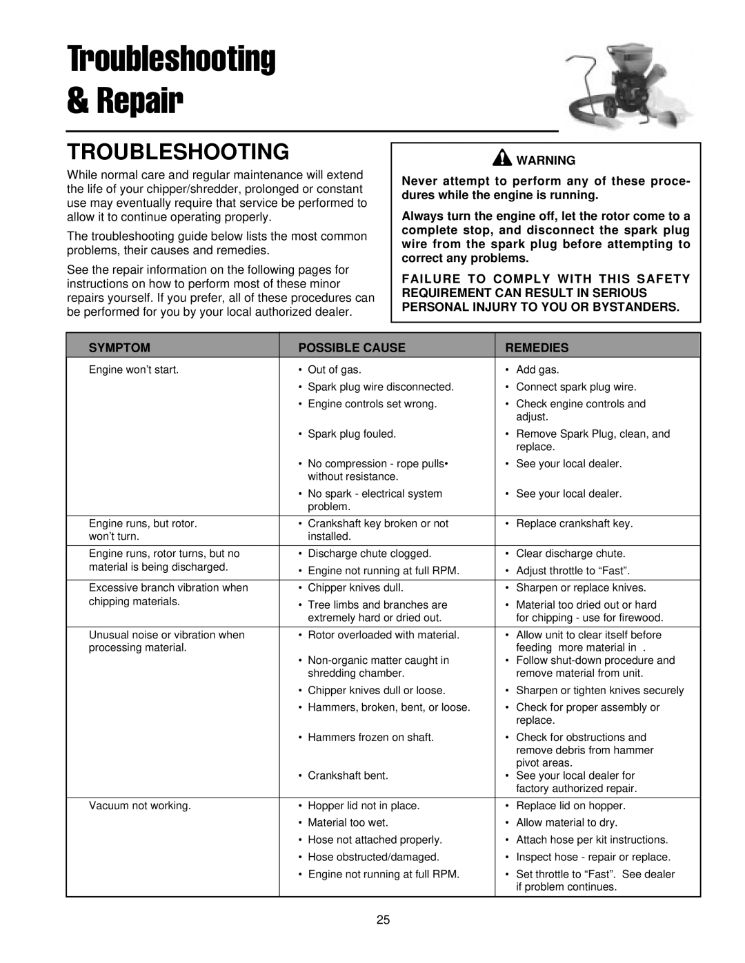 Simplicity 14E manual Troubleshooting & Repair 