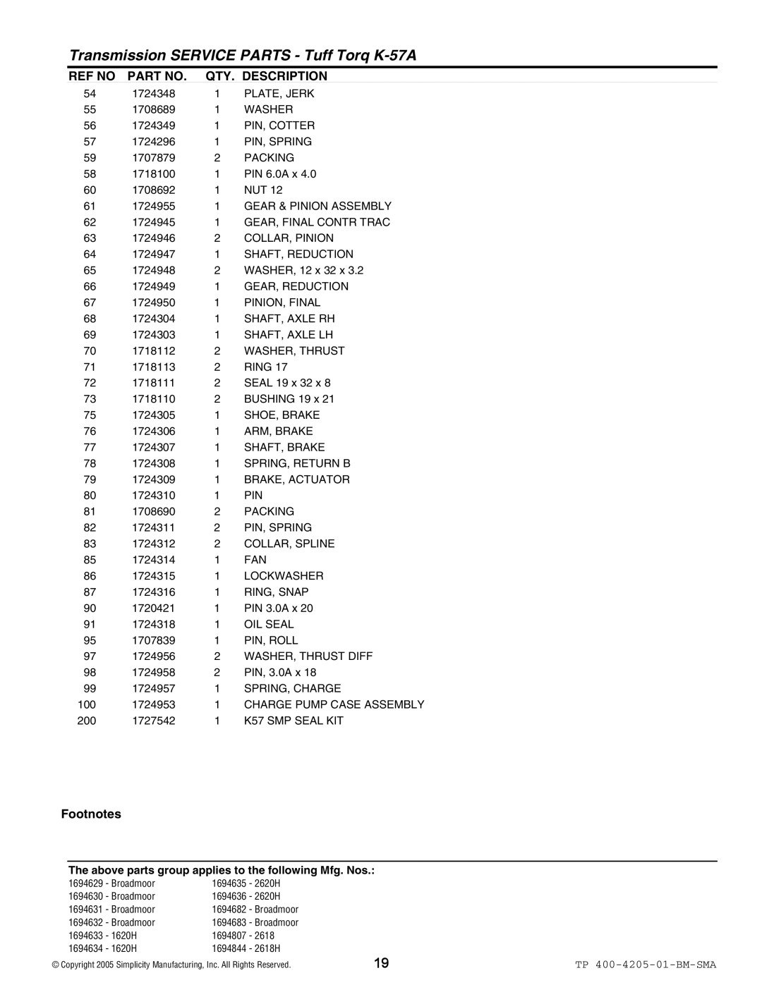 Simplicity 1600 Series PLATE, Jerk, PIN, Cotter, PIN, Spring, Gear & Pinion Assembly, GEAR, Final Contr Trac, SHOE, Brake 