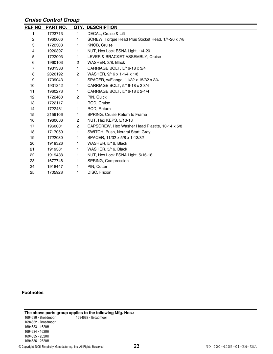 Simplicity 1600 Series manual Cruise Control Group 