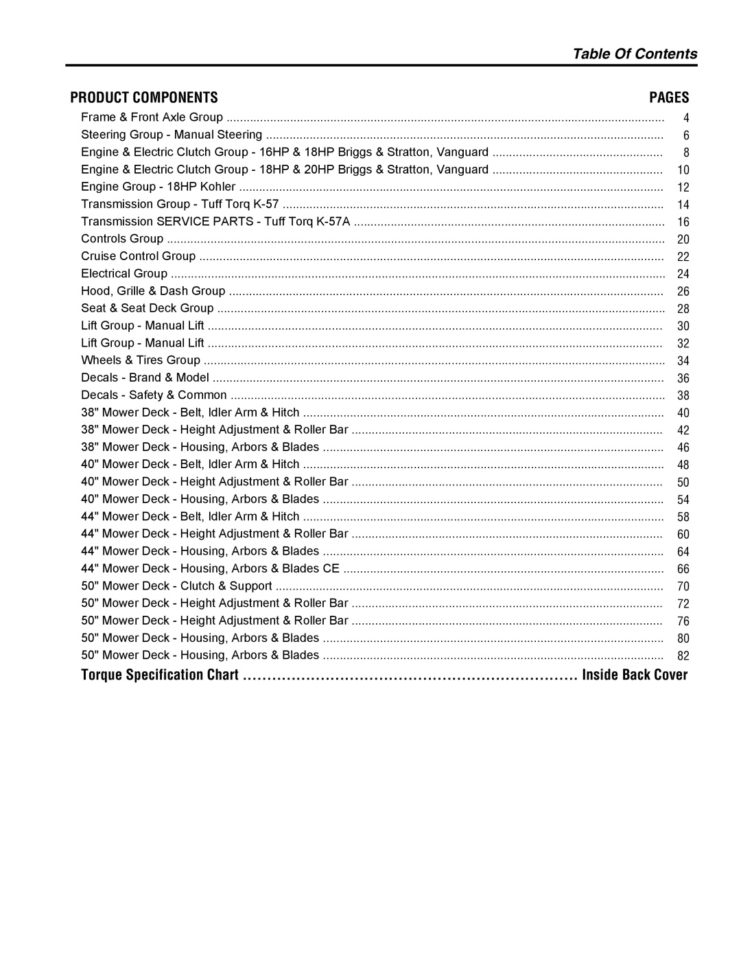 Simplicity 1600 Series manual Table Of Contents 