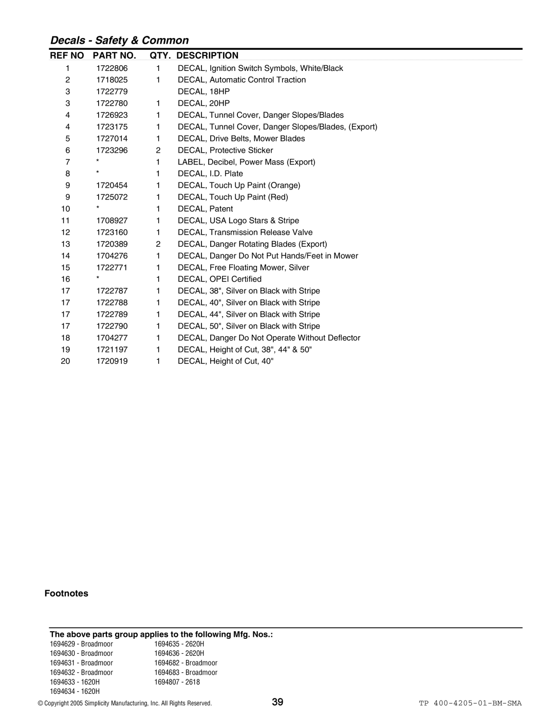 Simplicity 1600 Series manual DECAL, 18HP, DECAL, 20HP 