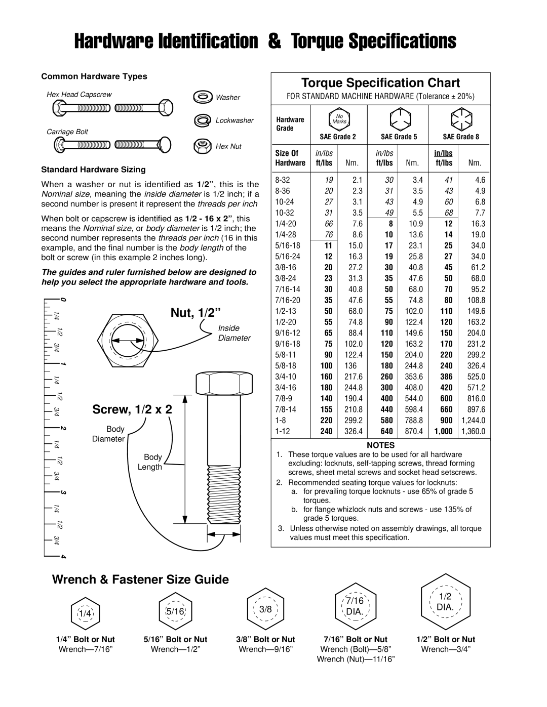 Simplicity 1686609 Hardware Identification & Torque Specifications, Torque Specification Chart, Nut, 1/2”, Screw, 1/2 x 