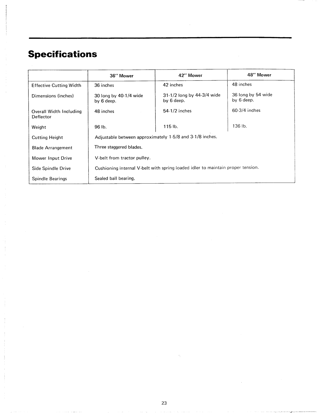 Simplicity 1690023, 1690252, 1690021 manual 