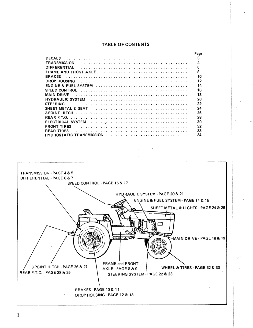 Simplicity 1690072, System 9020 manual 